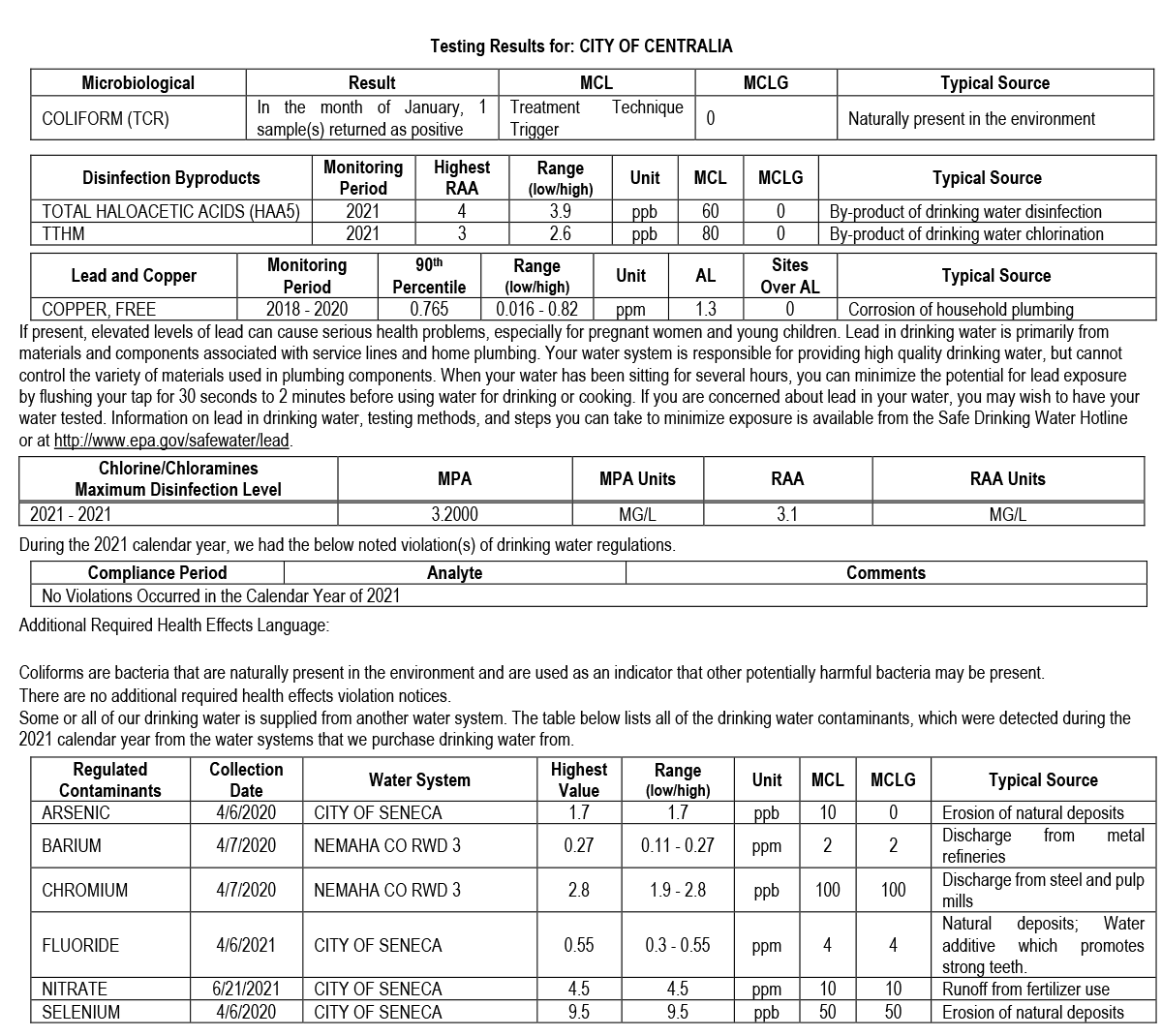 City of Centralia, Kansas > Government > Water Report